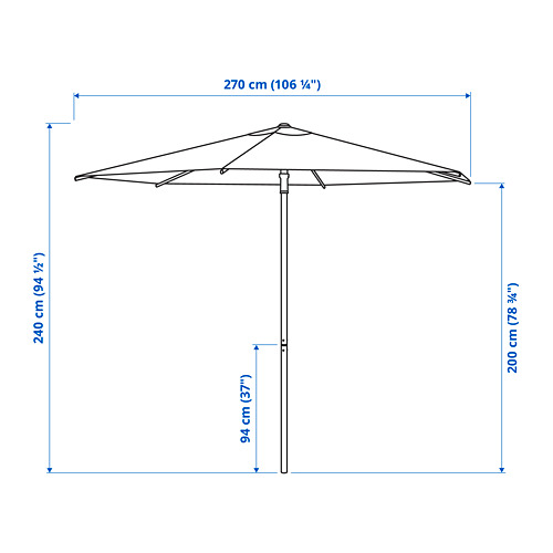 HÖGÖN, umbrella. 6 of 6 open dialog
