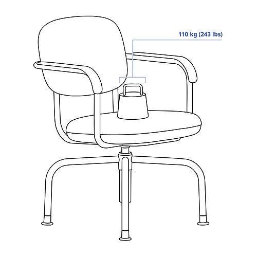 MULLSJÖ, swivel chair. 3 of 8 open dialog