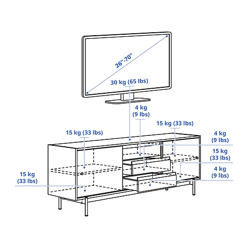 RÅDMANSÖ, mueble para TV. 9 de 9 abrir diálogo