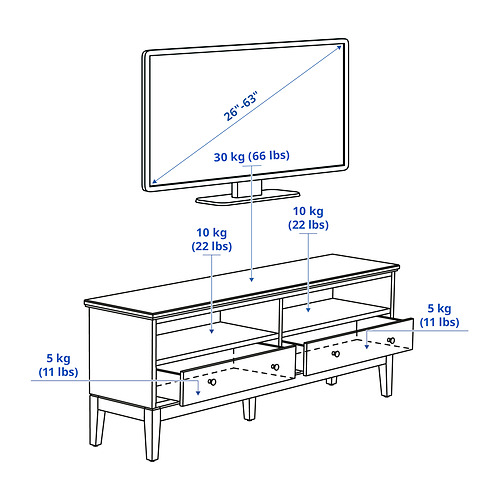 IDANÄS, TV unit. 8 of 8 open dialog