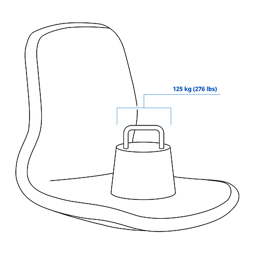 LÅNGFJÄLL, asiento. 3 de 3 abrir diálogo