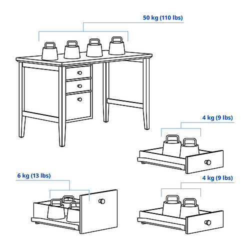 GULLABERG / ALEFJÄLL, escritorio+silla. 4 de 6 abrir diálogo