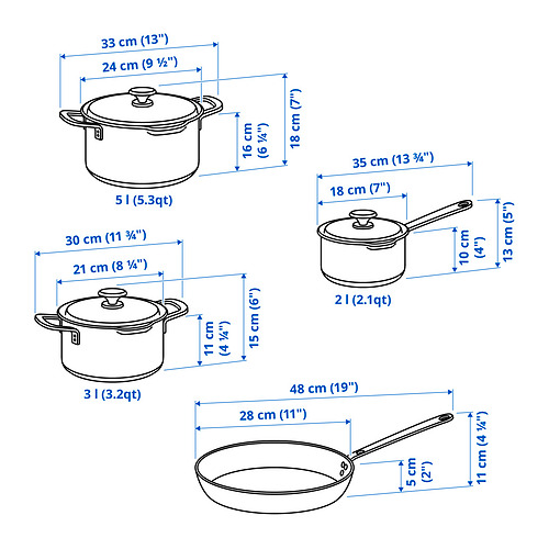 HEMKOMST, 7-piece cookware set. 11 of 12 open dialog