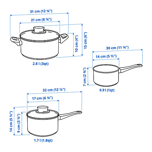 ANNONS, batería de cocina, 5 piezas. 8 de 8 abrir diálogo
